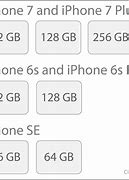 Image result for iPhone 6 Phone Storage