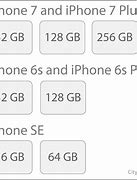 Image result for How Find Size Storge iPhone