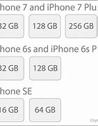 Image result for Phone Plans for 20 GB