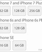 Image result for How Much Is iPhone 13 in Ghana
