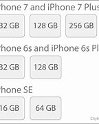 Image result for Plans Storage Apple iPhone