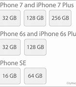 Image result for iPhone Storage Devices