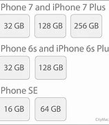 Image result for iPhone 12 Mini Compared Size