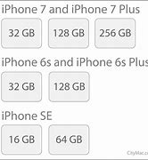 Image result for All iPhone 11 Sizes