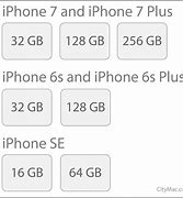 Image result for iPhone SE versus 5C