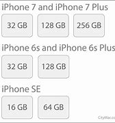 Image result for iPhone Storage of iPhone 13