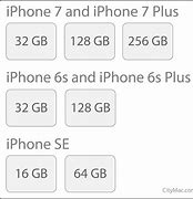 Image result for iPhone X and iPhone 8 Plus Size