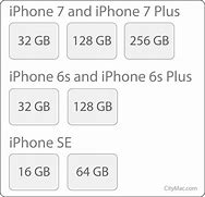 Image result for How Much Is a iPhone to Buy