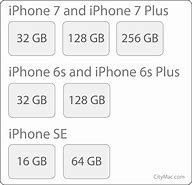 Image result for How Much iPhone 3