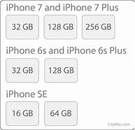 Image result for iPhone 8 Plus Physical Size