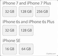 Image result for How Much Is iPhone 6 Cost