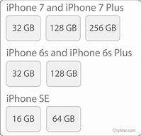 Image result for iPhone 11 Pro Max GB Sizes