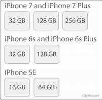 Image result for What Is iPhone 11 Battery Capacity