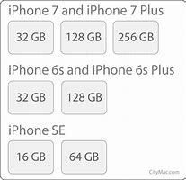 Image result for iPhone Sizes Chart UK