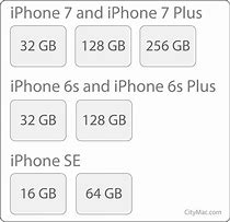 Image result for iPhone Max Storage