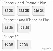 Image result for What Is the Different to iPhone 11 and a SE