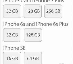 Image result for iPhone 6 Size Chart