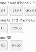 Image result for iPhone SE Storage