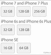 Image result for iPhone 7 Plus 32GB Case