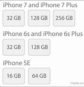 Image result for Features of iPhone 6 128GB