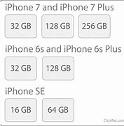 Image result for iPhone 7 Base Storage