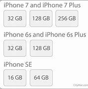 Image result for iPhone SE Setup Birthday Date Change