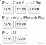 Image result for iPhone 5C Storage Physical