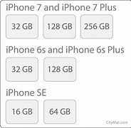Image result for Average Phone Storage