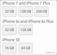 Image result for iPhone SE2 Real Size