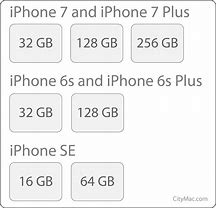 Image result for 128GB Storage On iPhone