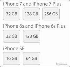 Image result for iPhone SE Size vs iPhone 4