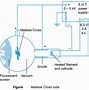 Image result for Production of Cathode Rays