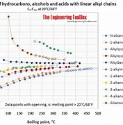 Image result for Solvent Density Chart