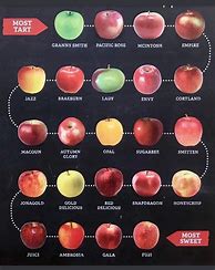 Image result for Apple Sweet Chart