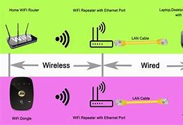 Image result for Wireless Network Adapter Ethernet Port