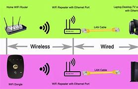 Image result for Wireless Ethernet Connection