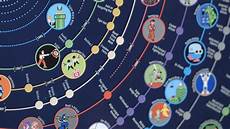 Pop Chart Lab S Infographic Poster Design Start To Finish