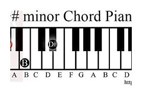 Image result for G# Minor Chord Piano