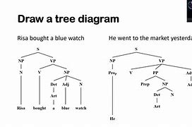 Image result for Tree Diagram Linguistics