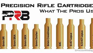 Image result for 10 Most Popular Rifle Calibers