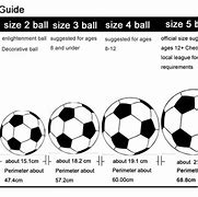 Image result for Ball Size to Human Comparison Chart