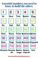 Image result for French Numbers 1-50