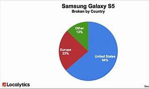 Image result for Samsung Mobiles Fasmily Chart