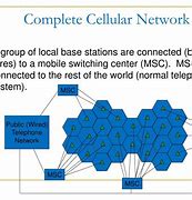 Image result for Cellular Network Diagram