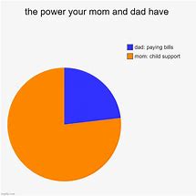 Image result for Child Support Meme