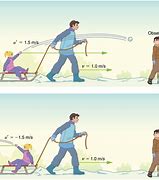 Image result for How Tall Is 20 Meters