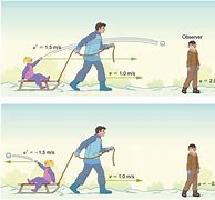 Image result for 2 Meters to a Person