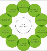 Image result for Local SEO Package