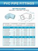 Image result for PVC Pipe Fittings Angles