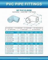 Image result for Types of PVC Elbows